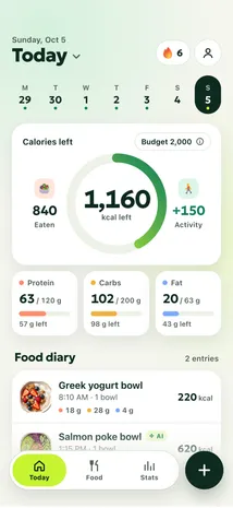 Today screen showing 1,160 calories left