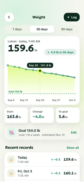 Weight screen with a 30-day trend toward a goal of 154 lb